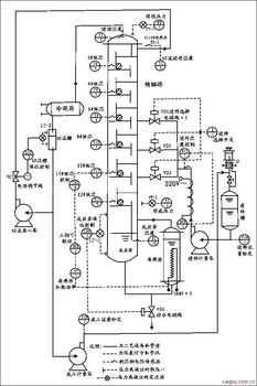 筛板式酒精精馏塔过程控制实验装置