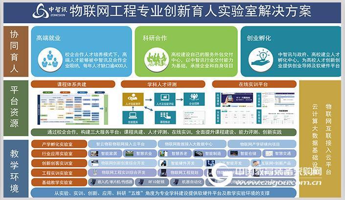 物联网工程专业创新人才培养方案|物联网工程课程体系