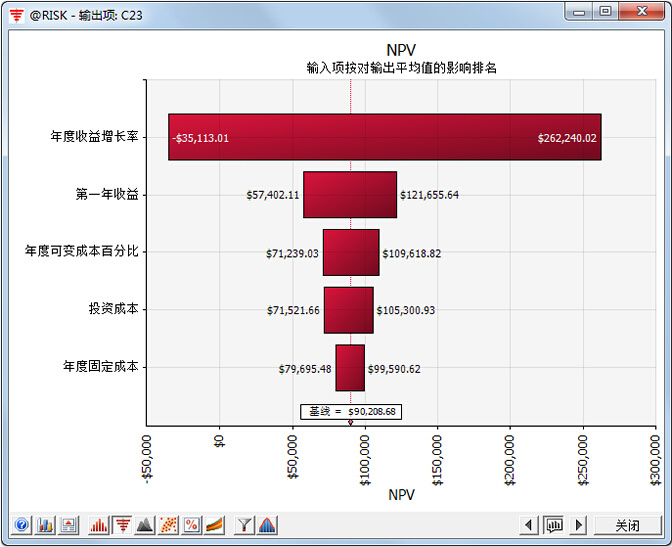 @RISK 7.5 | 风险与决策分析软件