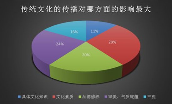 南开学生团队调研津鲁高校传统文化教育现状(组图)