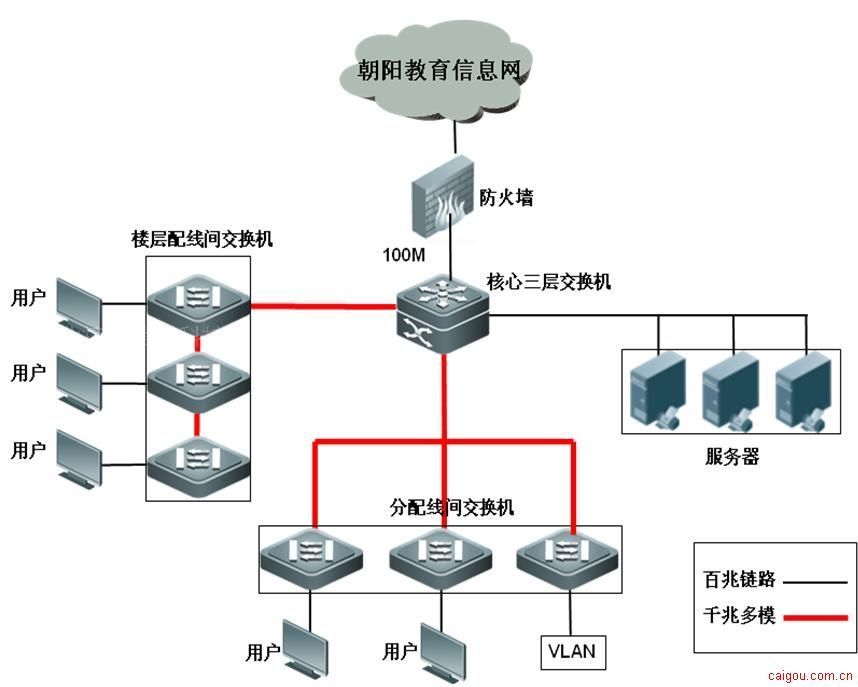 校园网建设解决方案
