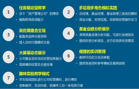 国泰安“资产管理公司运营系统”正式发布