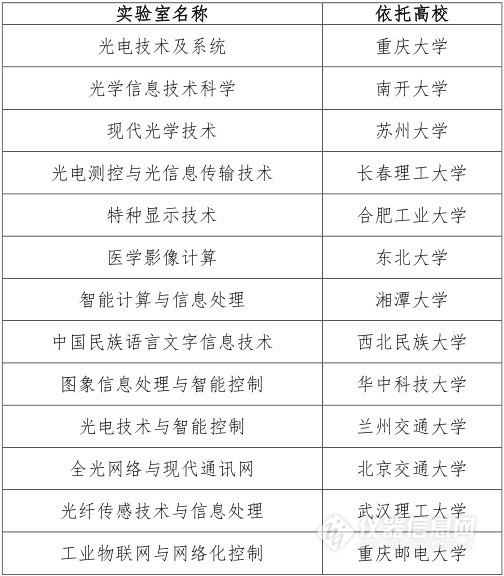 13家教育部重点实验室将开展年度综合评议