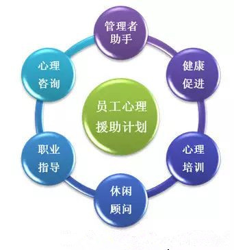 个性化幼儿园管理的新模式:360°绩效考核