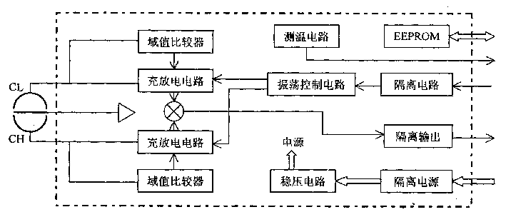 电容换算