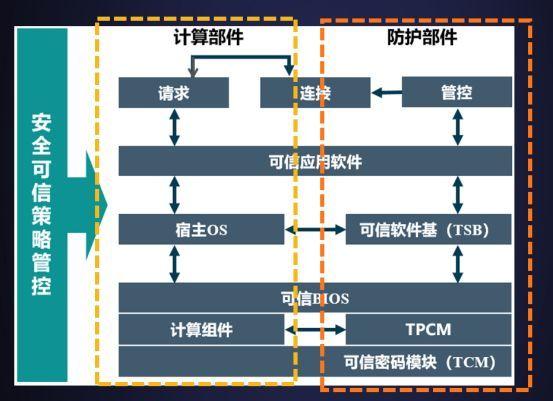 中国工程院院士沈昌祥:深谈物联网安全新趋势