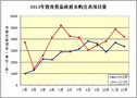2013年教装市场（一）：交易同比增长率35%