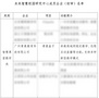 快訊 | 青鹿成為首批加入未來智慧校園研究中心的教育企業