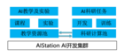 在線教學實驗人工智能！浪潮AIStation幫助高校應對疫情挑戰