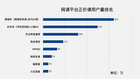 線上教育行業的春天，猿輔導憑什么成為首選企業？