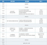 開始報名 | 云技術研討會—軟件測試專場