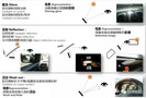 Optis Speos—基于人眼視覺模擬的光學仿真&驗證