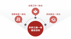 強智科技助力成都理工大學建設本研一體化教學服務平臺