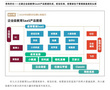 校寶在線、校管家、小麥助教三大教育SaaS平臺評測：誰的產品最有競爭力？