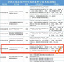 兰州石化职业技术大学校友谢道雄团队项目荣获2020年度国家科学技术进步奖二等奖