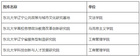 东北大学新获批4个辽宁省重点新型智库