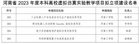 河南工學院4項虛擬仿真實驗教學項目入選省級立項建設名單