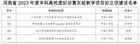 河南工学院4项虚拟仿真实验教学项目入选省级立项建设名单