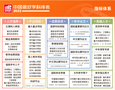 南京邮电大学19个学科上榜软科2023中国最好学科排名
