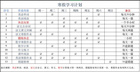 假期如何幫助孩子做好時間管理，家長們不妨參考新東方在線這些方法
