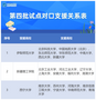 新增3所試點高校！2023—2024學年高校銀齡教師支援西部計劃政策要點來了