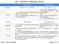 2020年中國教育信息化市場發展現狀分析教育信息化迎來2.0時代