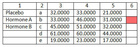 SigmaPlot V15 的新功能，使您的工作更轻松