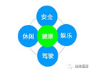 汽車智能座椅系統