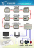 智能机房管理系统 物联网智能模块系列 电流电压检测模块六氟化硫泄漏监测模块