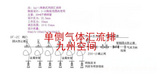 供应九州单侧气体汇流排生产