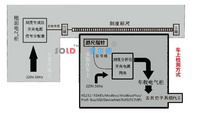 索尔德+ SOLD-BC +刻度标尺精确定位系统+高精度