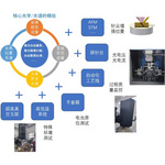 定制化原位显微光谱测试系统