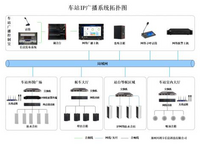 广播极简配置方案