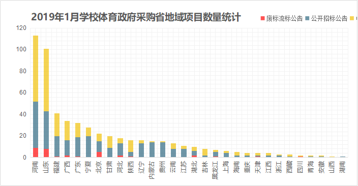 泰安市人口数_(注)劳动人口为15-59岁的人口 图中数据为每5年的人口平均增长率(3)