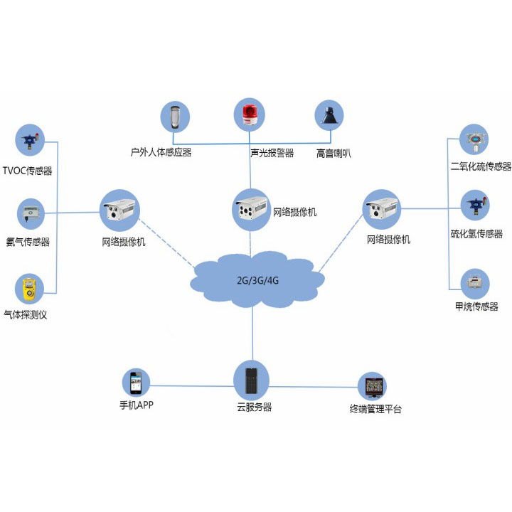 气体检测仪在垃圾站的应用案例