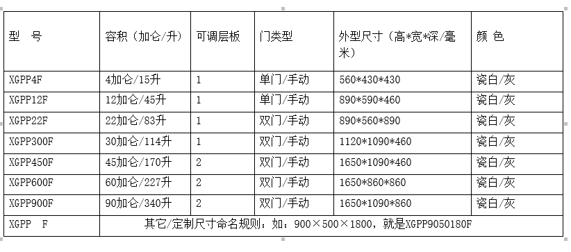 实验室PP安全柜