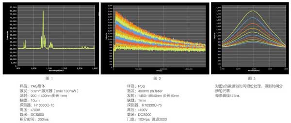 OmniFluo900系列稳态瞬态荧光光谱仪