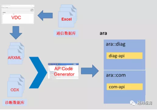AUTOSAR解决方案—INTEWORK-EAS-AP