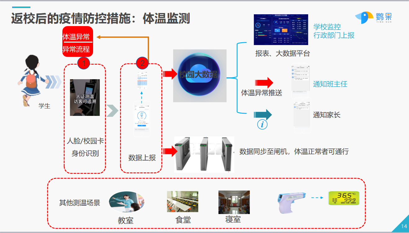 中小学防疫助学复课返校方案