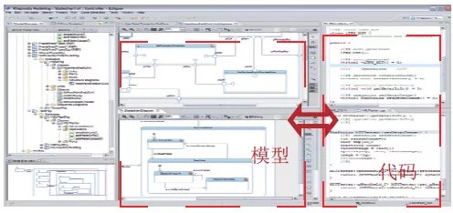 Rhapsody — MBSE 開發工具