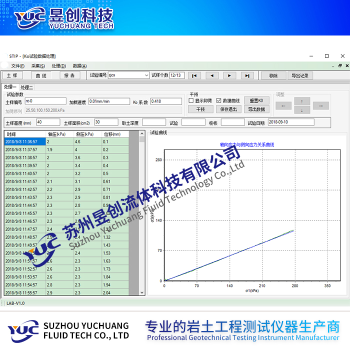 智能等应变控制双联K0仪