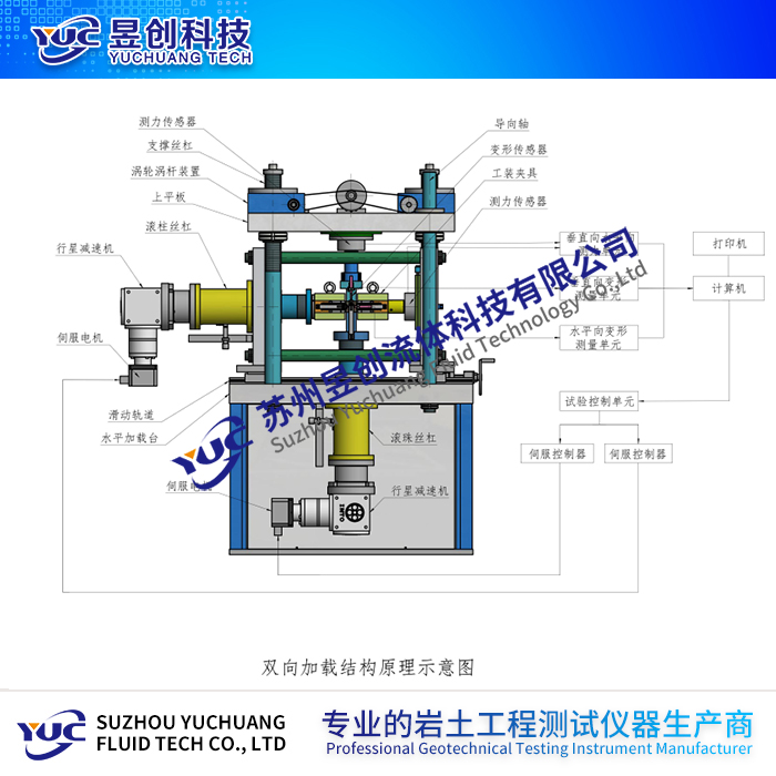 YUC.IZZD-3型 高精度静力双向加载试验机