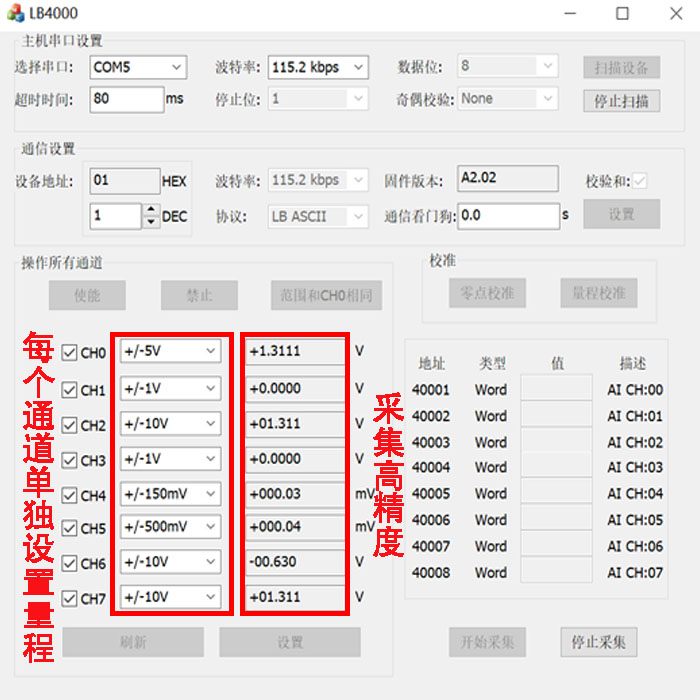 模拟量数据采集模块modbusrtu差分输入电压电流4-20mA转RS485