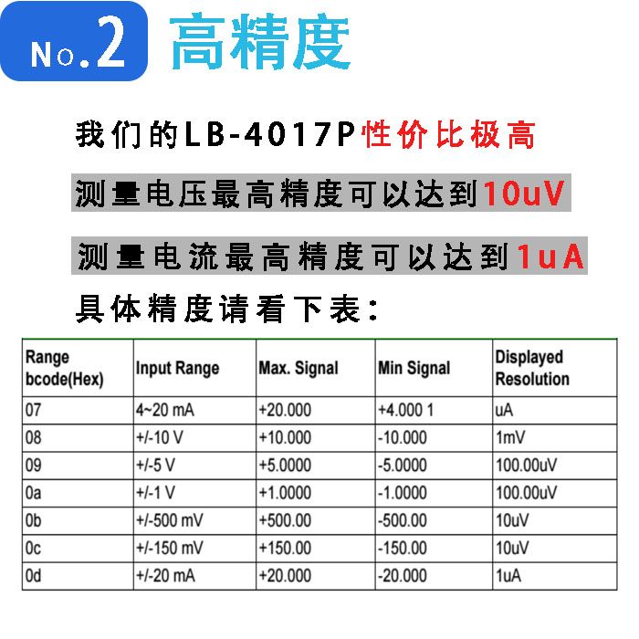 模拟量数据采集模块modbusrtu差分输入电压电流4-20mA转RS485