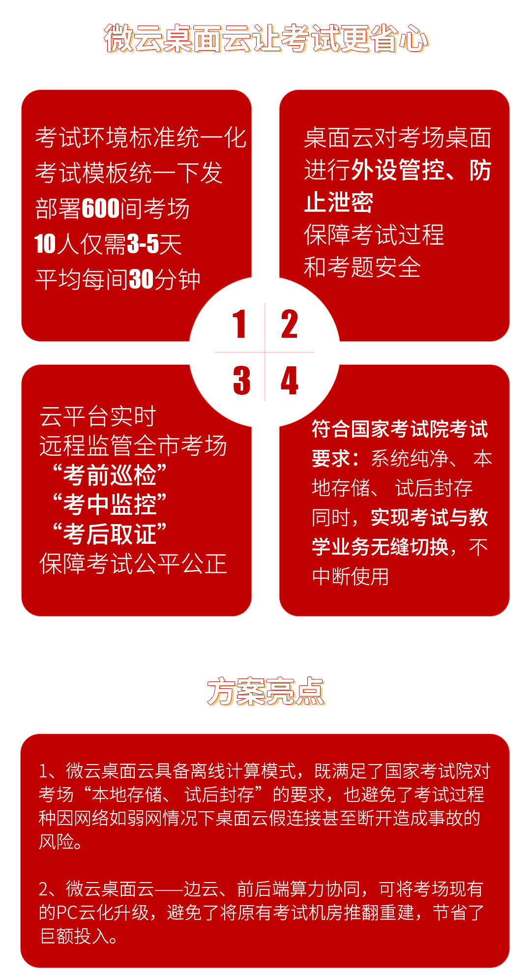 微云桌面云助力上海高考英语人机对话考试圆满收官