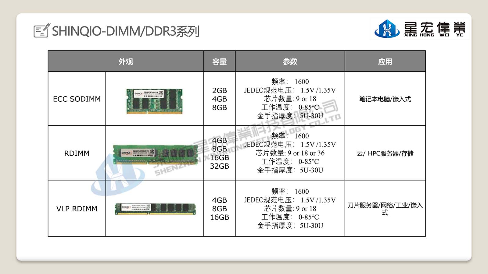【星宏伟业】UDIMM-SHINQIO PC/嵌入式内存DDR4军工交通