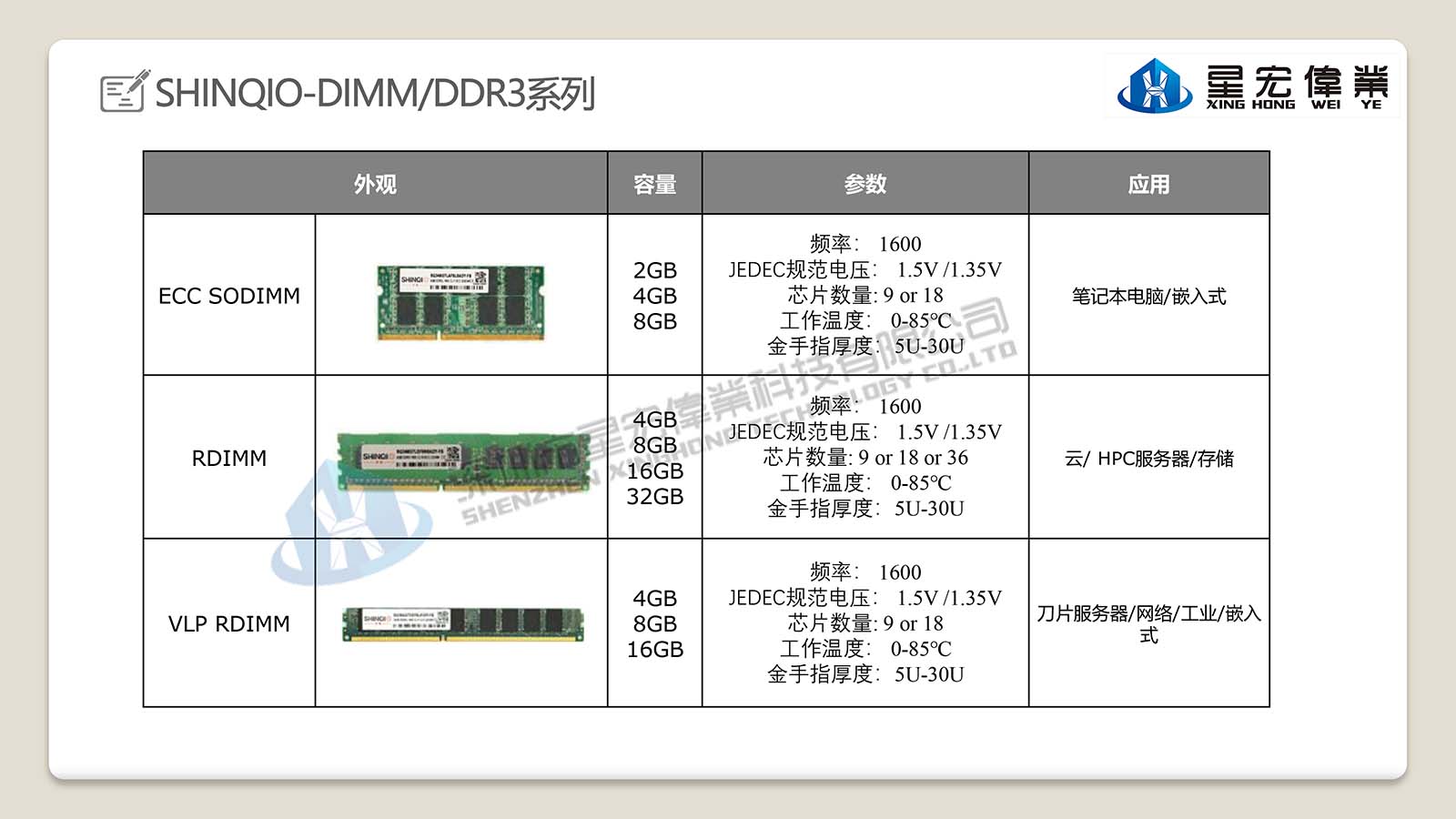 【星宏伟业】ECC UDIMM-SHINQIO DDR3 EWS/网络内存 2G 4G 8G