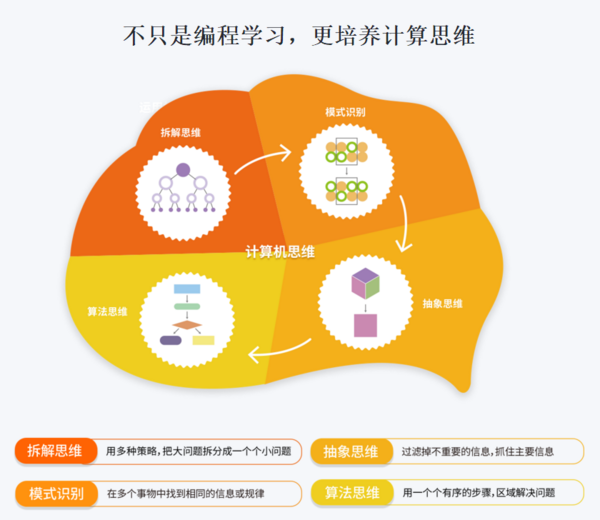 玛塔创想幼儿编程：以科技塑造创新娱乐体验提升孩子思维能力