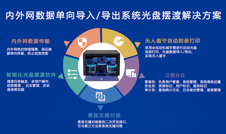 派美雅国产光盘打印刻录机等亮相国防展