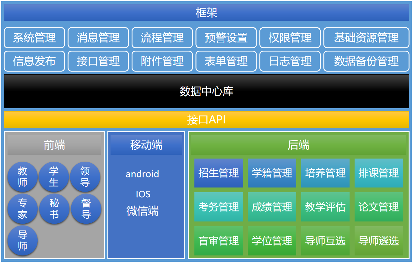 奥龙JAVA研究生管理系统